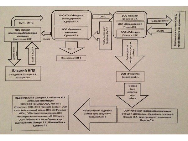 Уход от налогов по-кубански. Количество уведенных денег равно дефициту бюджета Краснодарского края